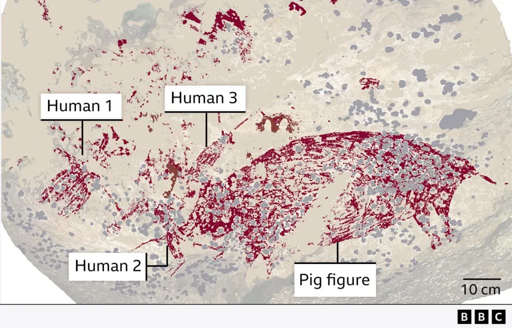 Photo of cave wall showing a large pig and three human figures.